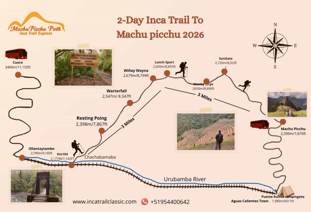 Short Inca Tra to Machu picchu 2 days
