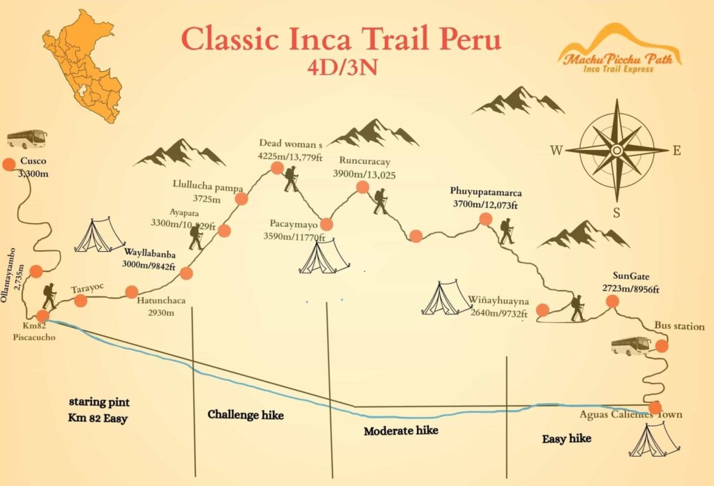 Classic Inca Trail Peru to Machu picchu 2026 