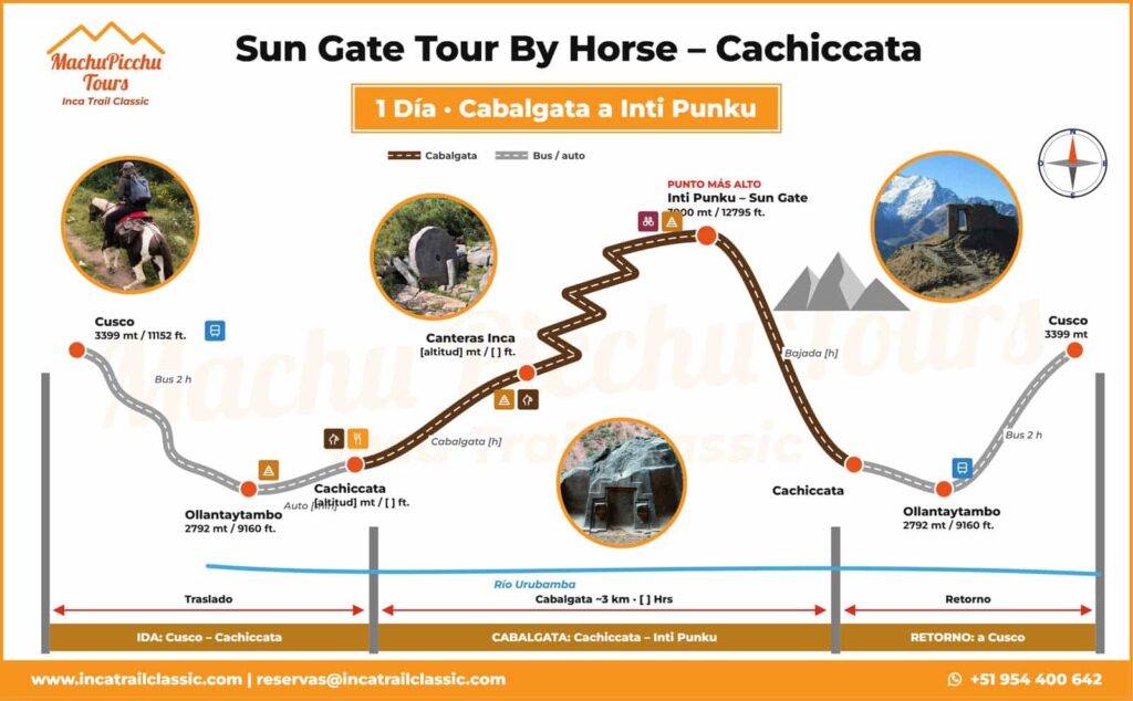 Sun Gate by horse a Travel Experience - Ollantaytambo